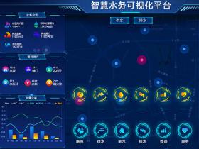 什么是智慧供水？智慧供水大數據平臺整體解決方案